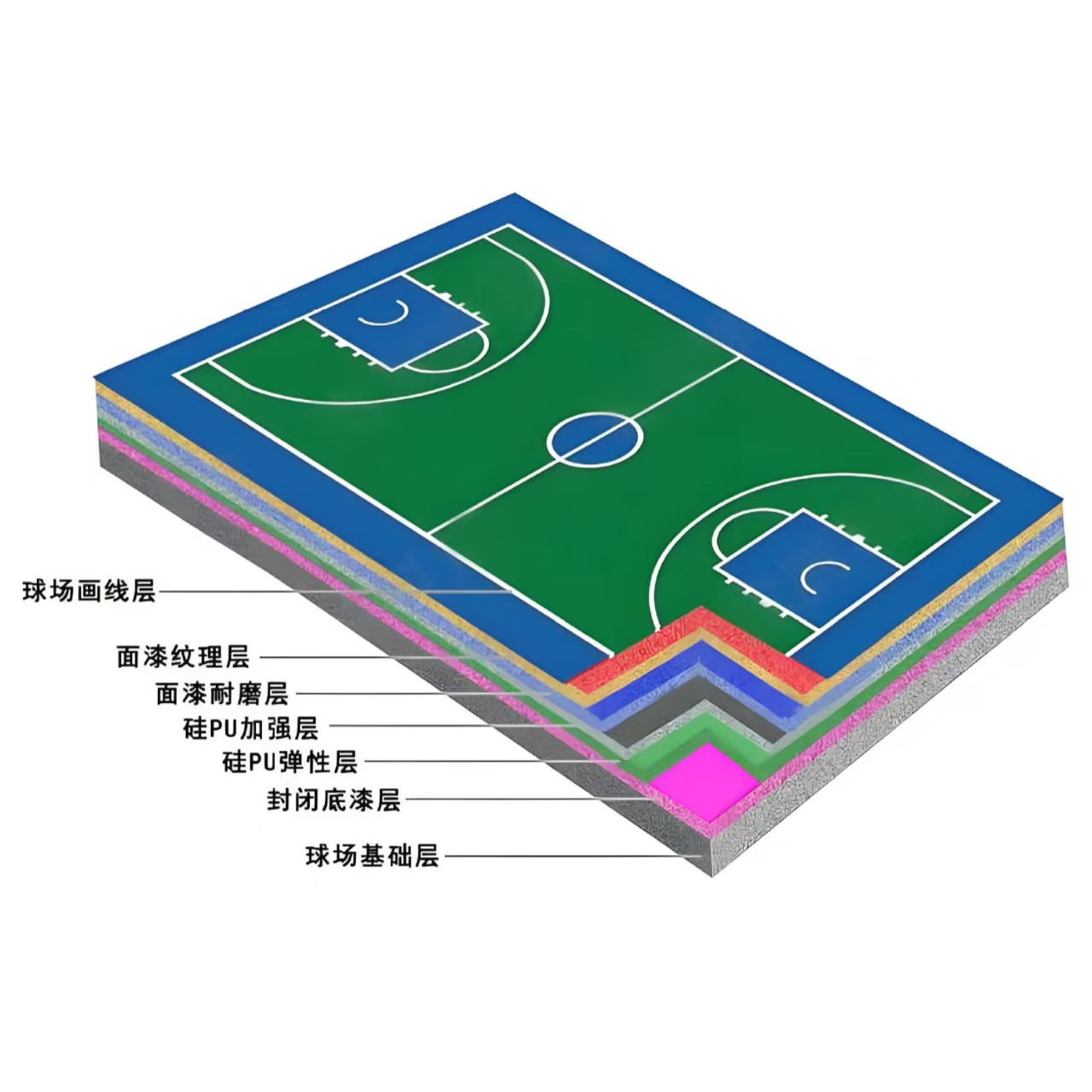 昭通市硅PU材料橡胶跑道 - 厂家